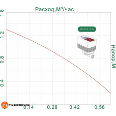 Насос циркуляционный для ГВС   1/2(1/8)