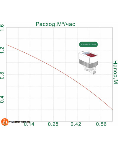 Насос циркуляционный для ГВС   1/2(1/8), TIM