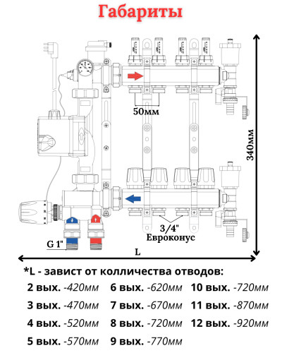 Коллектор для теплого пола 4 контура (комплект) VIEIR + насосно смесительный узел с насосом + евроконус для коллектора 3/4'-16*2,0