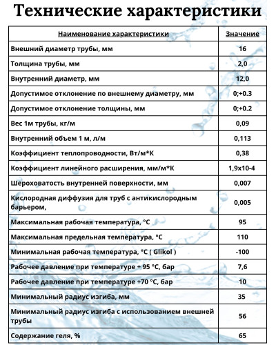 Труба из сшитого полиэтилена PEX, 16*2.0（600м） красный(600/600), TIM