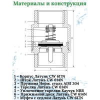 ZH675Q Обратный клапан  1" ЭКОНОМ (72/9шт)