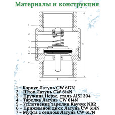 ZH674Q Обратный клапан  3/4" ЭКОНОМ (128/16шт)