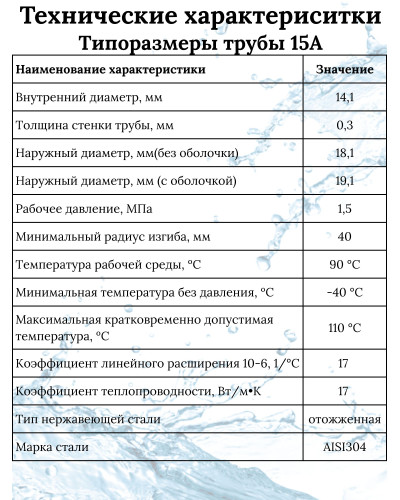 Труба гофрированная из нерж. стали SS304.отожженная в оболочке желтая 15A (50м)(50/50), TIM