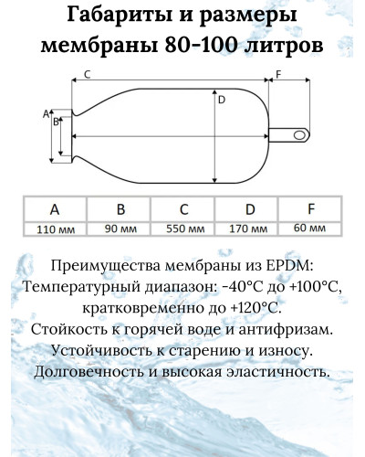 Мембрана VIEIR (10/1шт), VIEIR