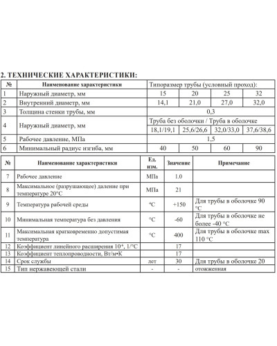 VRHE15А Гоф. труба из нержавеющей стали Ф15 (100M), VIEIR