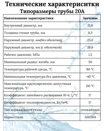 Труба гофр из нерж стали.отожженная в оболочке желтая 20A (30м), TIM
