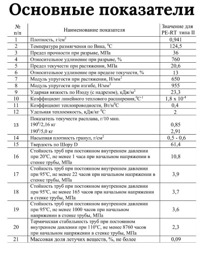 PE-RT-труба 16х2,0 (100) (VALFEX) красный*, Valfex
