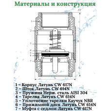 Обратный клапан с металическим штоком 1" FM  "ViEiR"  (64/8шт)