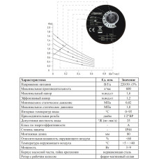 Циркуляционный насос для ГВС с режимом частного регулирования  "VIEIR" (8шт)