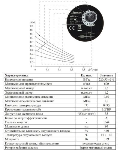 Циркуляционный насос для ГВС с режимом частного регулирования  VIEIR (8шт), VIEIR
