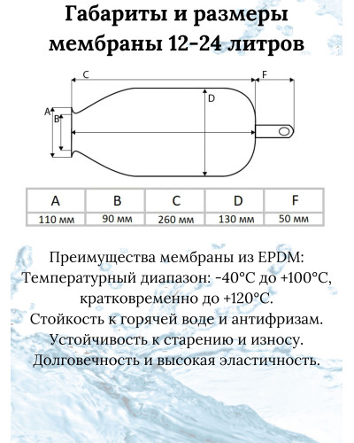 VERH-24A Мембрана для бака (50/1шт), VIEIR