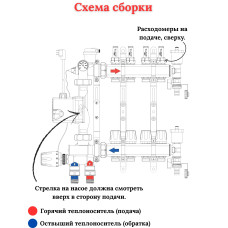 Коллектор для теплого пола 10 контуров (комплект) VIEIR + насосно смесительный узел с насосом + евроконус для коллектора 3/4'-16*2,0