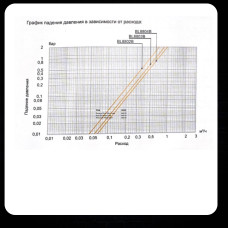 Клапан смесительный термостатический (компактный)1(1/20)