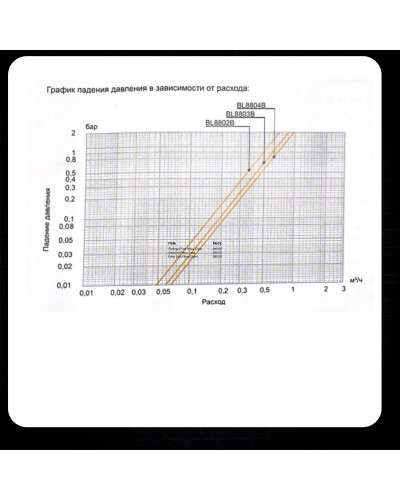 Клапан смесительный термостатический (компактный)1(1/20), TIM