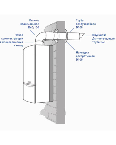 Комплект коаксиальный 60х100(Пл)-750 с хомутом и втулкой, УТДК