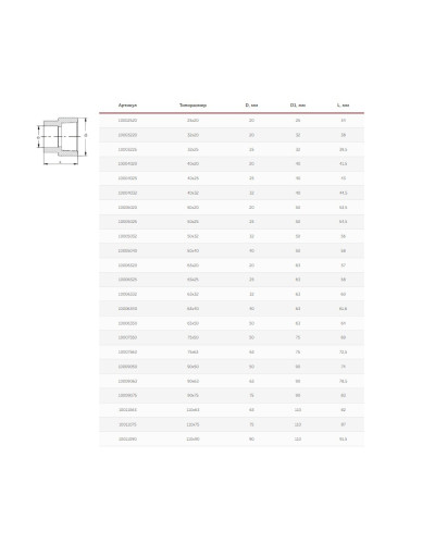 Муфта переходная  32/20 ВН/НР  (450/75) (Valfex) БЕЛАЯ